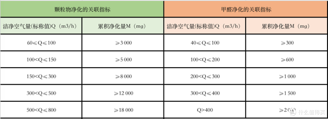 有哪些除醛效果好的空气净化器推荐?附普拉飞空气净化消毒机实测