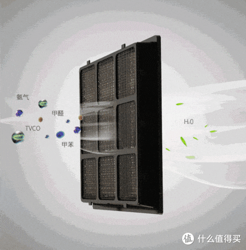 有哪些除醛效果好的空气净化器推荐?附普拉飞空气净化消毒机实测