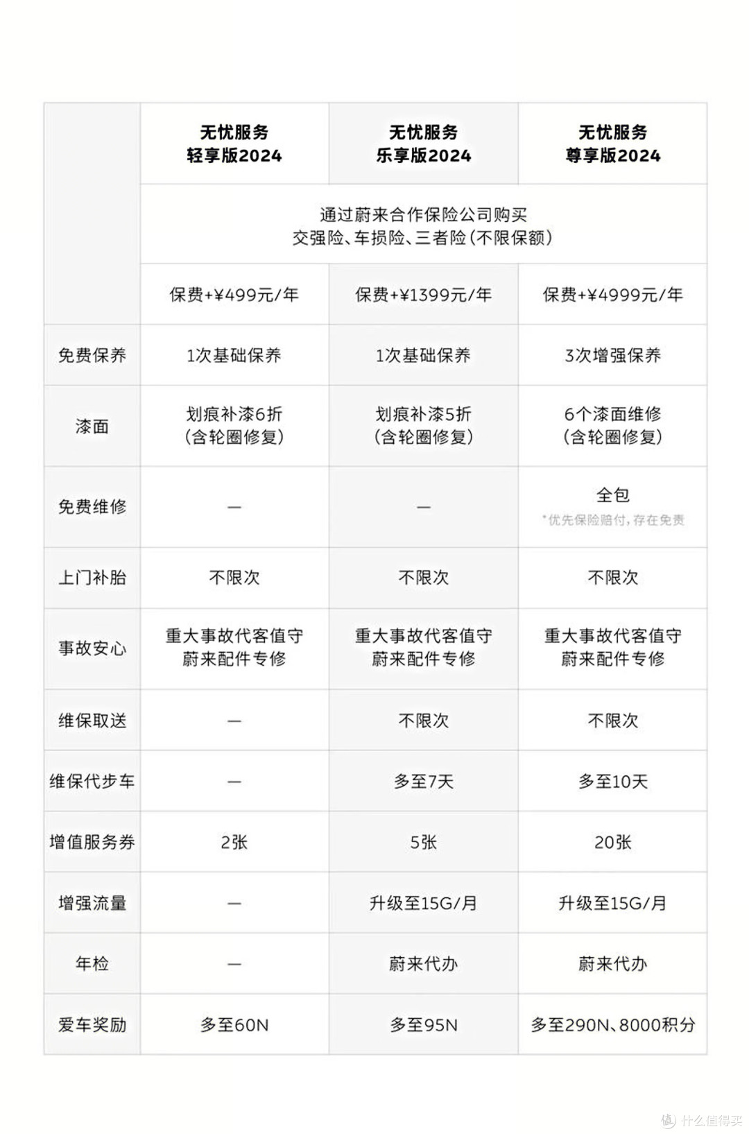 蔚来无忧服务