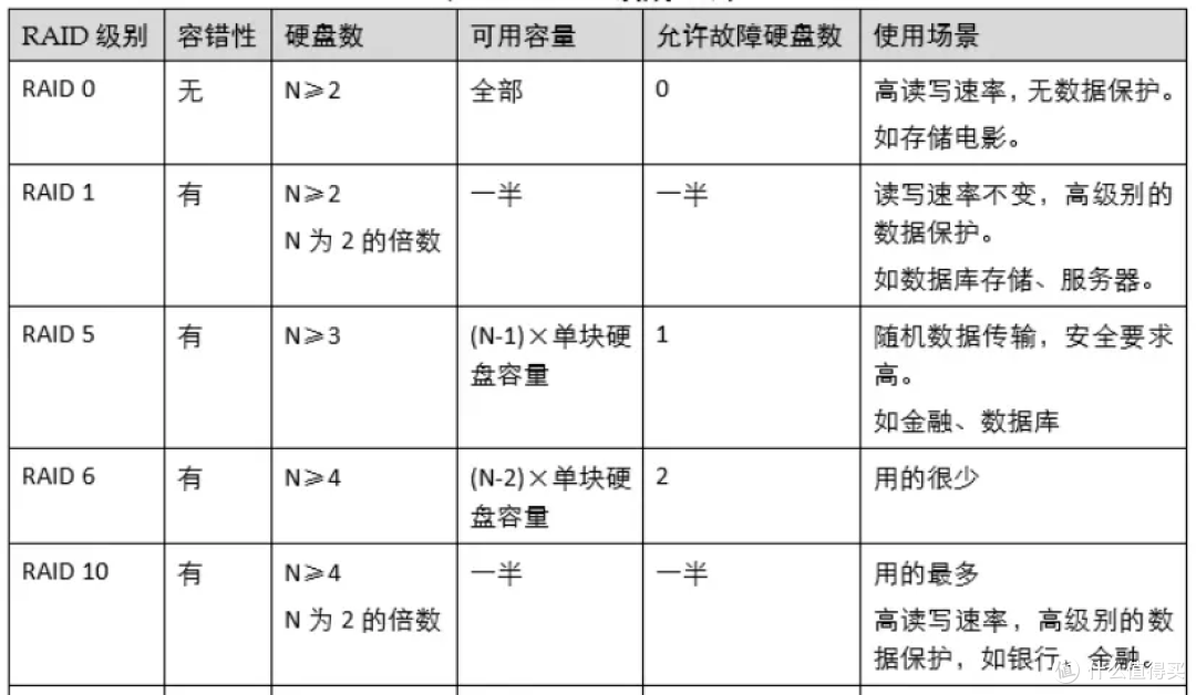 打破使用门槛!绿联DXP4800:小白3分钟也能玩转,操作简单到离谱