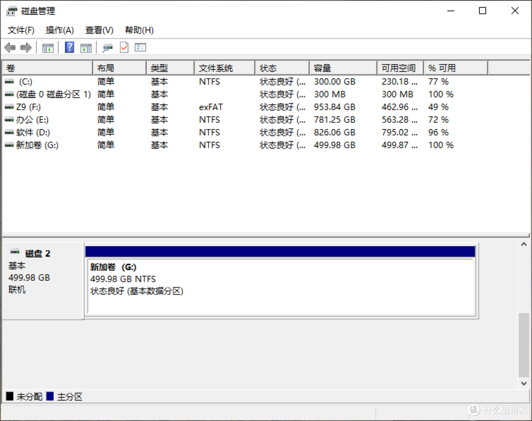 打破使用门槛!绿联DXP4800:小白3分钟也能玩转,操作简单到离谱