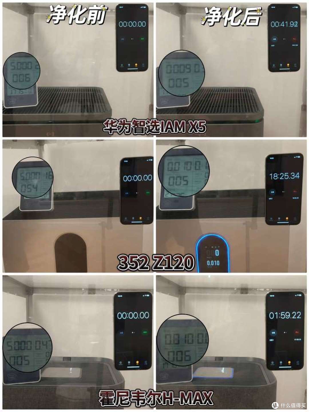 华为智选IAM X5、霍尼韦尔H-Max、352 Z120谁才是2024年度机皇?