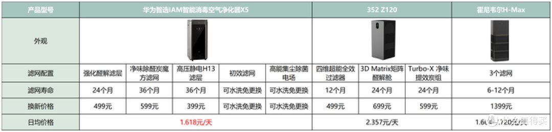 华为智选IAM X5、霍尼韦尔H-Max、352 Z120谁才是2024年度机皇?