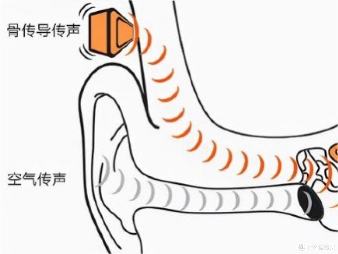 什么是开放式耳机?哪个牌子好?不入耳挂耳蓝牙耳机推荐