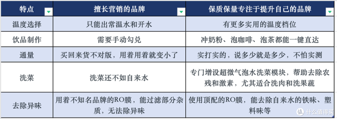 352、史密斯、老板、沁园到底哪款更好用?实测告诉你