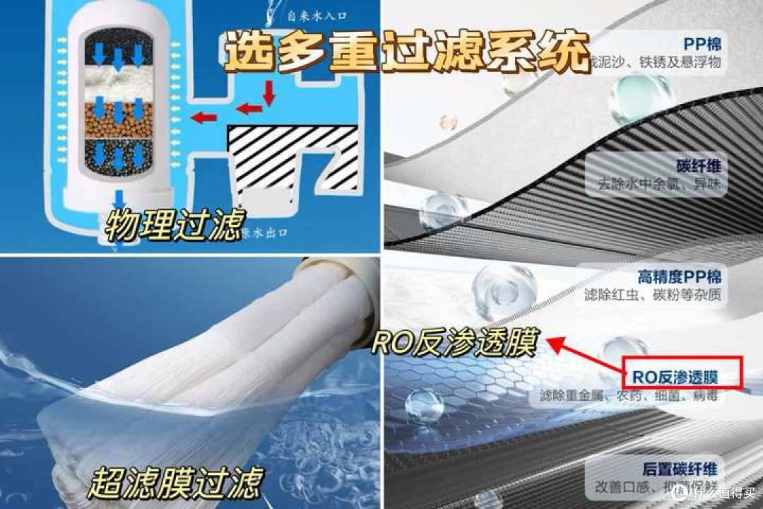 352、史密斯、老板、沁园到底哪款更好用?实测告诉你