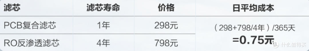 352、史密斯、老板、沁园到底哪款更好用?实测告诉你