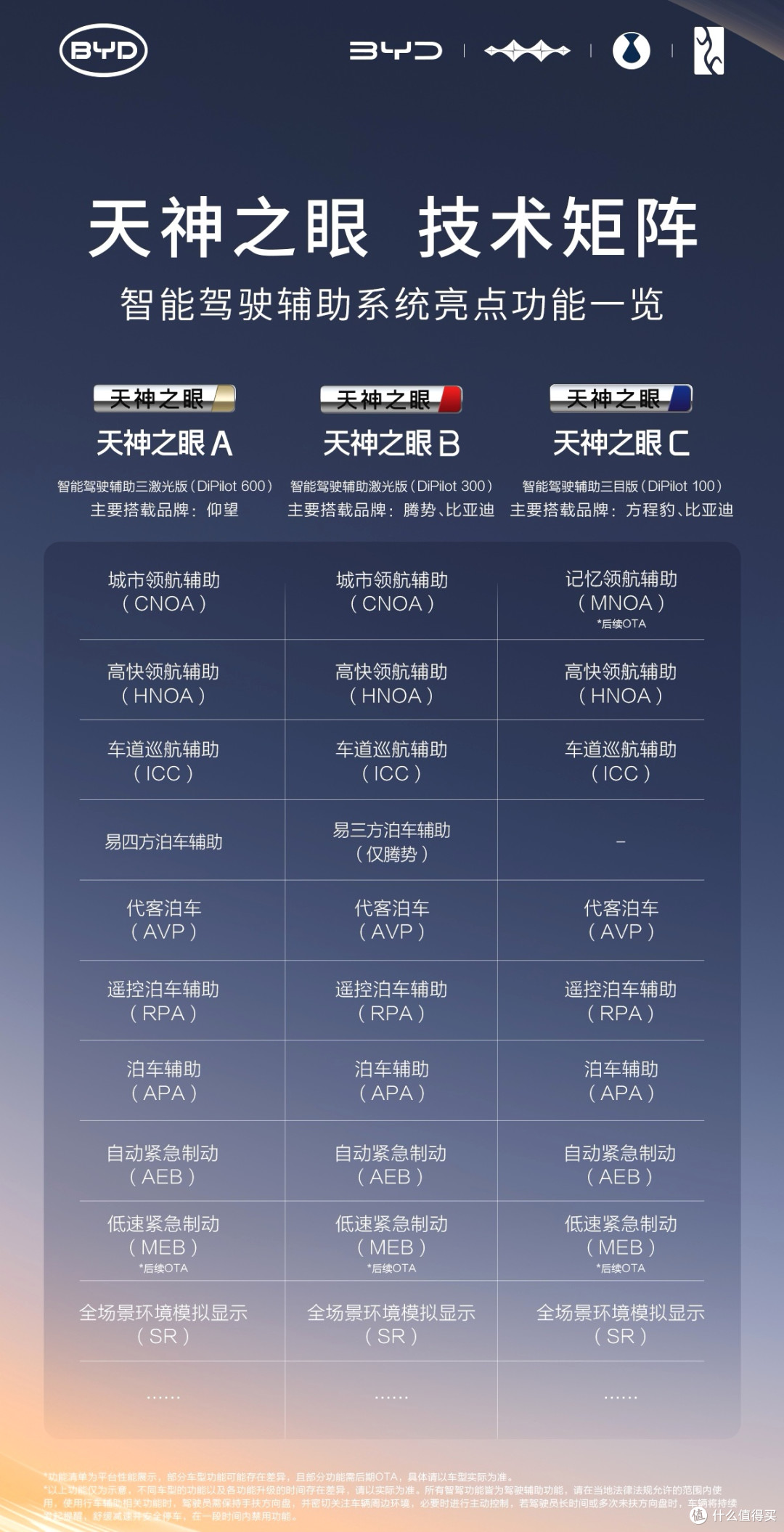这次天神之眼全面OTA升级,除了为智能泊车兜底,还有哪些亮点?