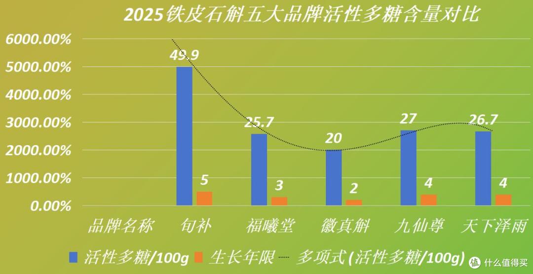 2025霍山石斛牌子哪个好？这五款优选品牌，真正做到内外兼修