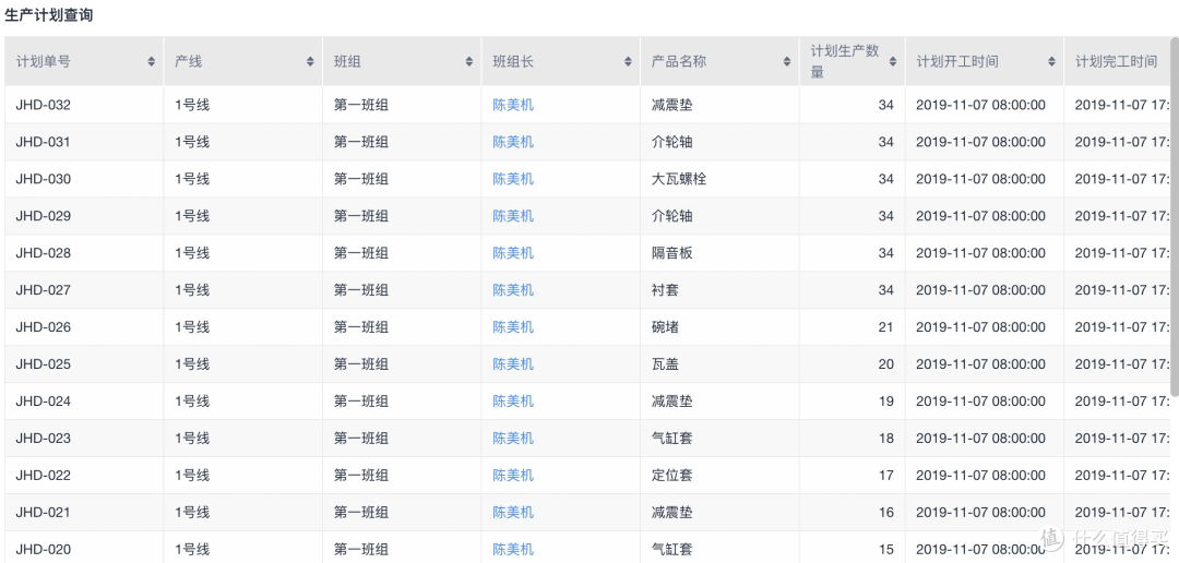 供应商不配合,到底该怎么管?