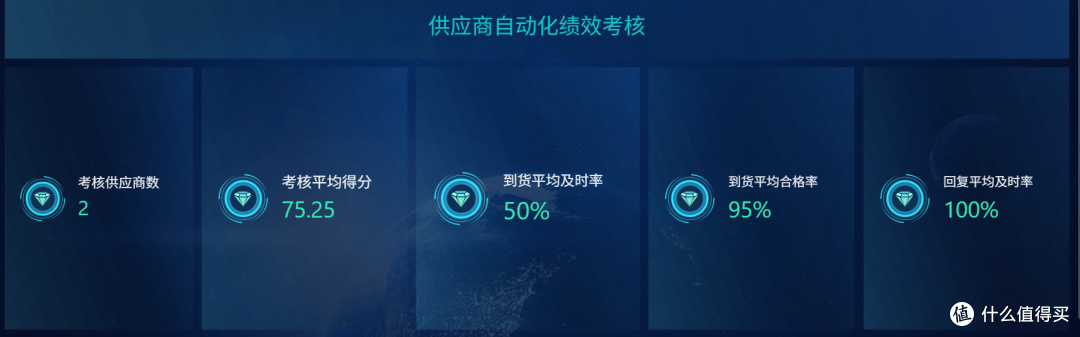 供应商不配合,到底该怎么管?