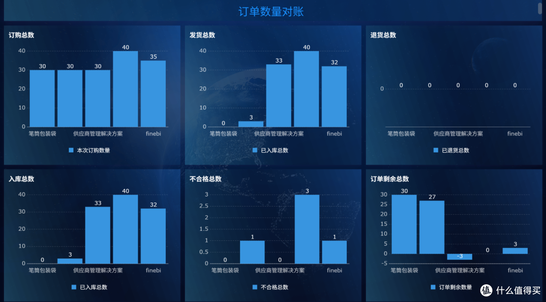 供应商不配合,到底该怎么管?