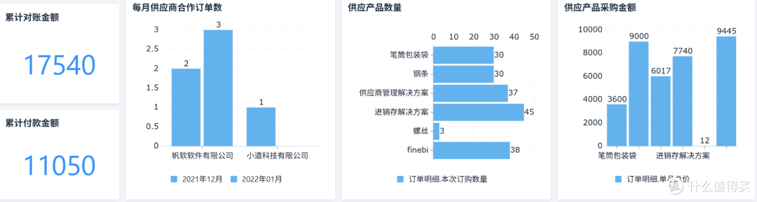 供应商不配合,到底该怎么管?