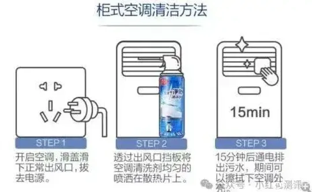 央视报道:吹空调3天成「白肺」,元凶是它......