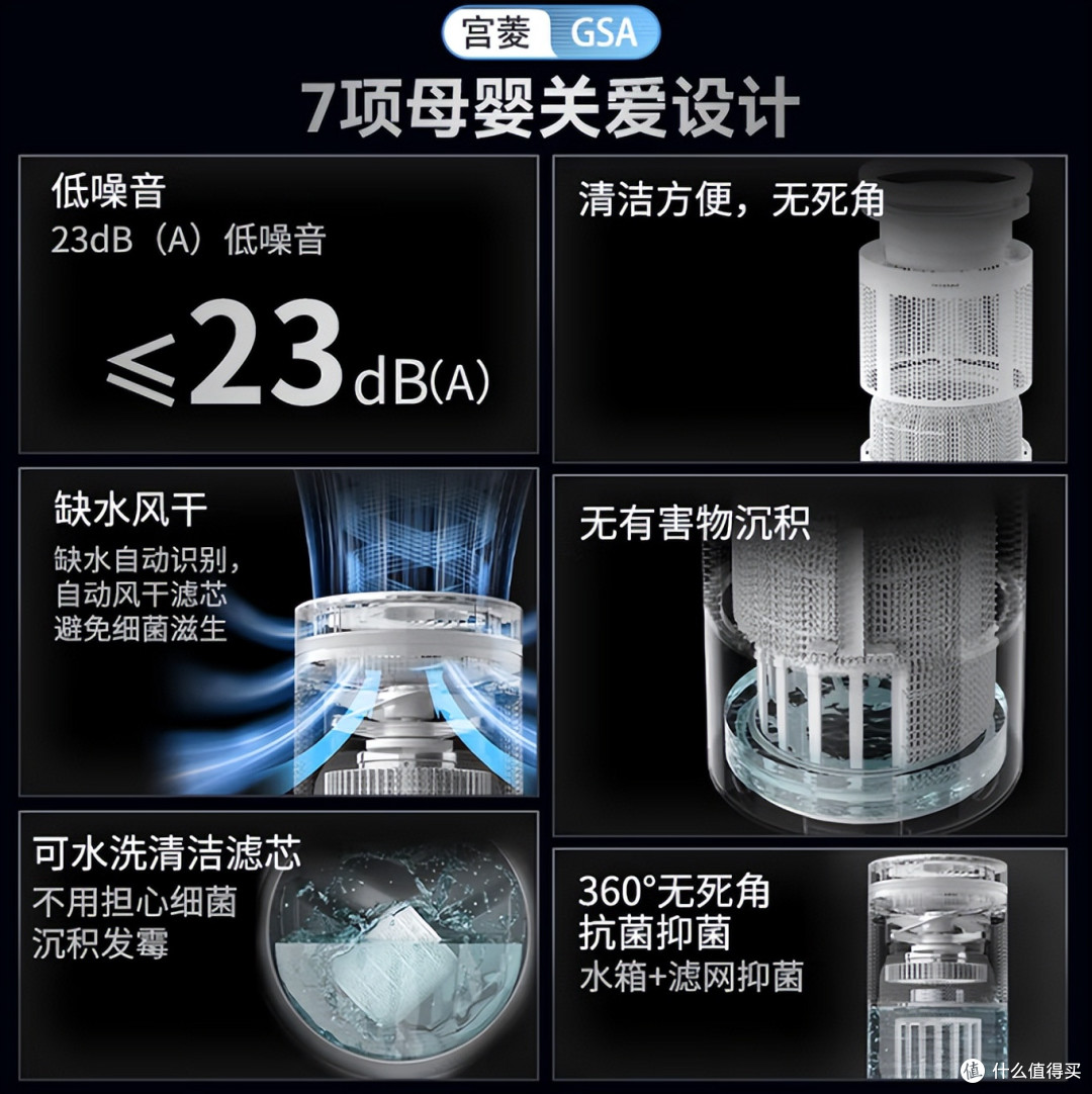 污染终结战!宫菱加湿器测评:5A级全链灭菌让虫菌污染率归0!