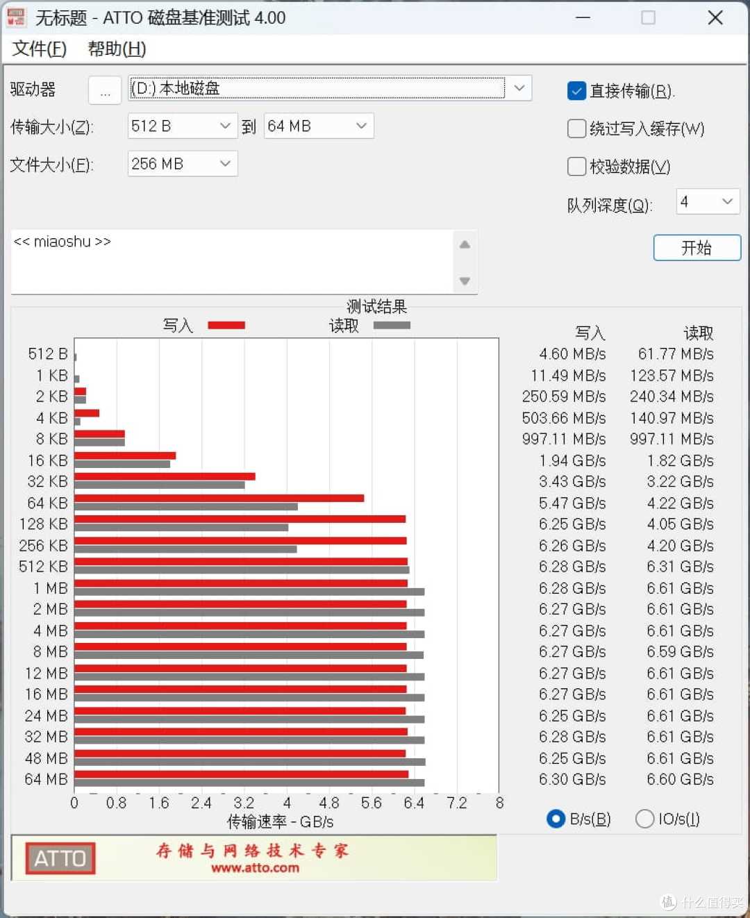 PCIe4.0狂飙7400MB/s!金百达KP270游戏加载超离谱,百元价位卷王