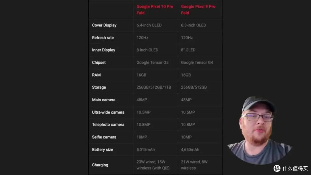 首款 IP68 防尘防水折叠手机：谷歌 Pixel 10 Pro Fold 规格曝光