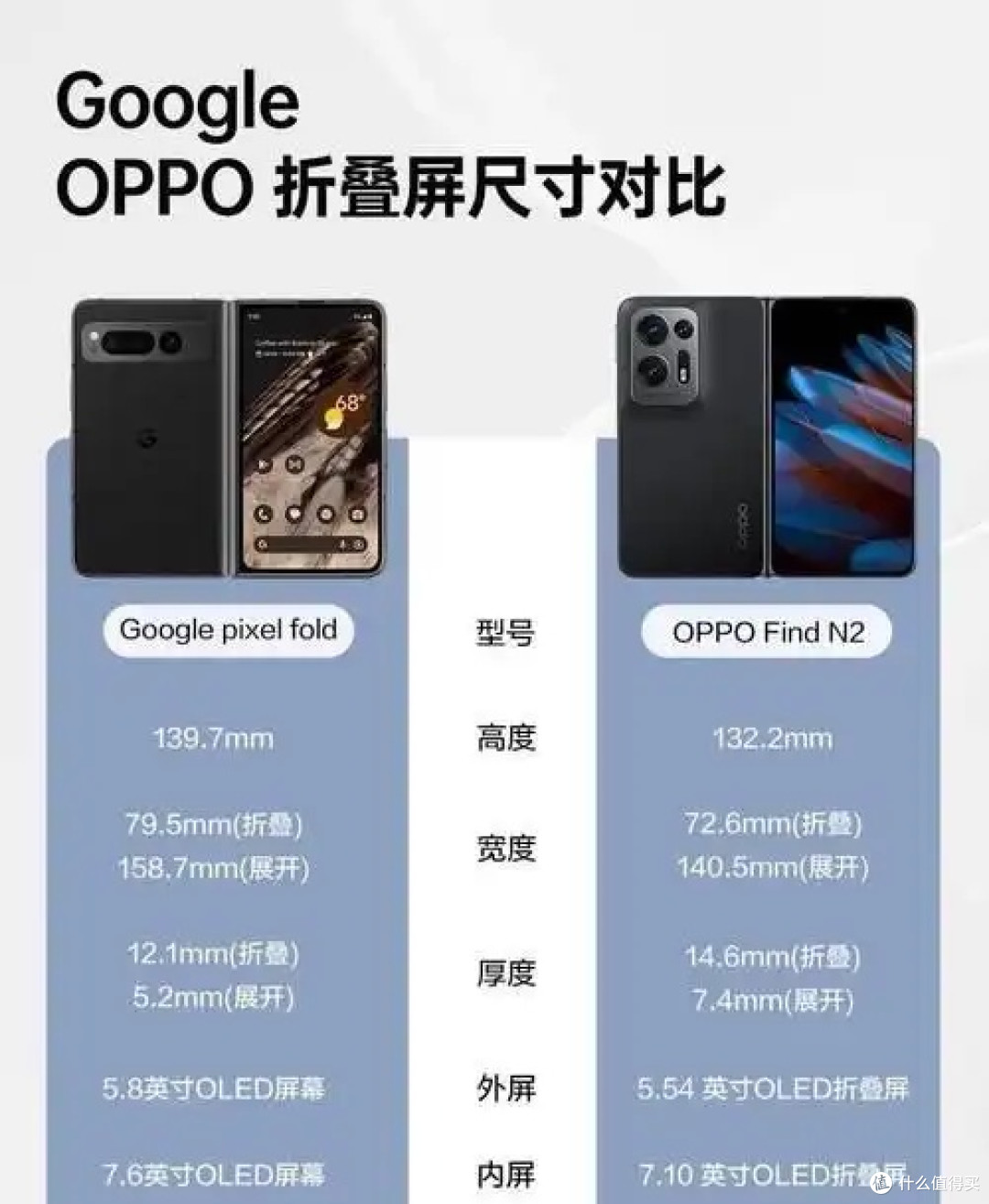 首款 IP68 防尘防水折叠手机：谷歌 Pixel 10 Pro Fold 规格曝光