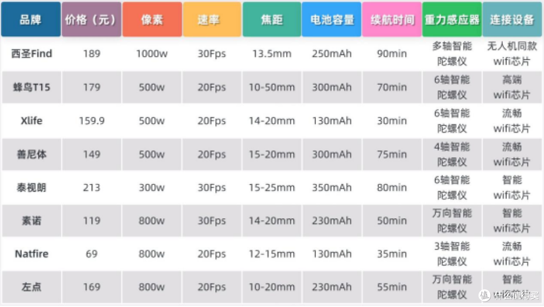 可视掏耳勺推荐2025最新实测对比!可视掏耳勺哪个品牌更值得入手