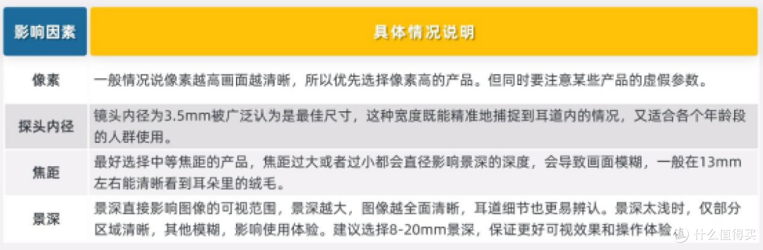 可视掏耳勺推荐2025最新实测对比!可视掏耳勺哪个品牌更值得入手