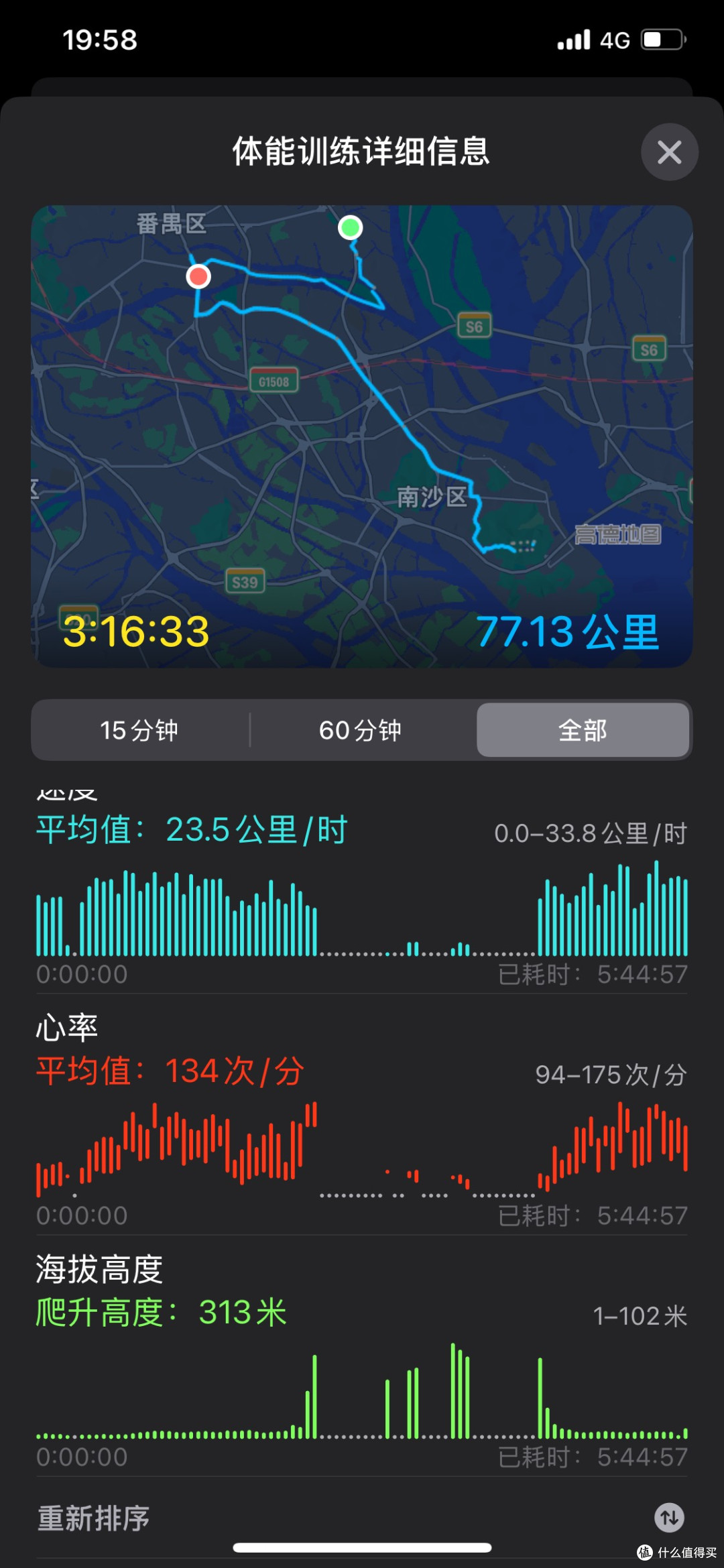 挥汗如雨的夏日铁骑:中年骑士的炼成计划