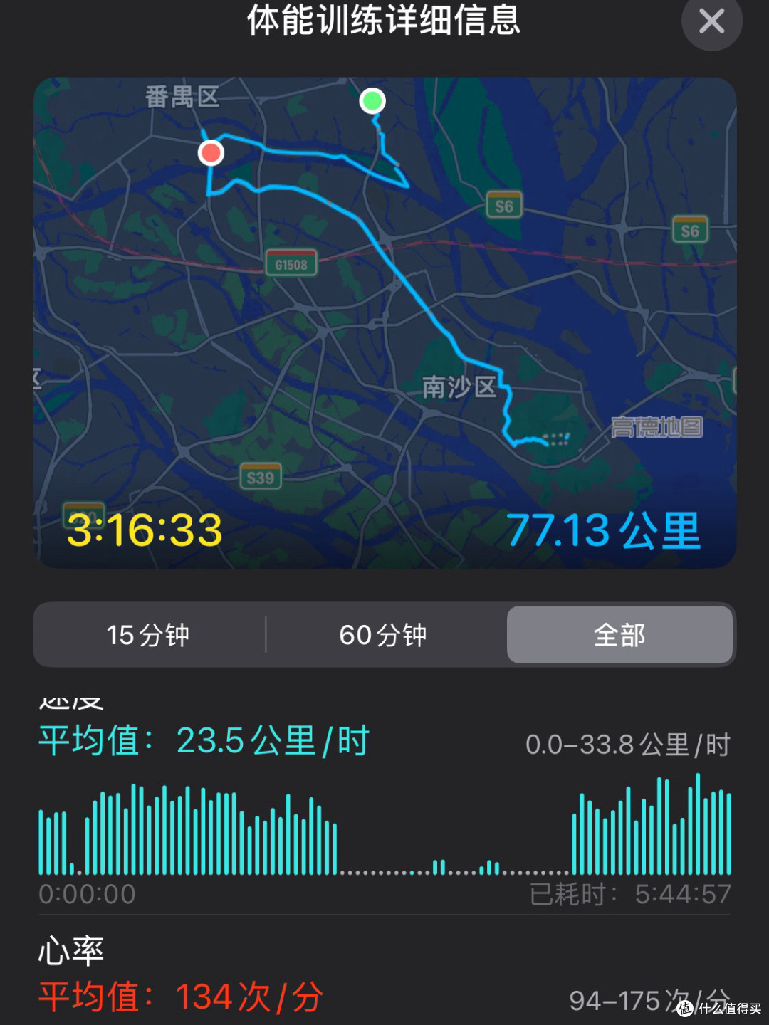 挥汗如雨的夏日铁骑:中年骑士的炼成计划