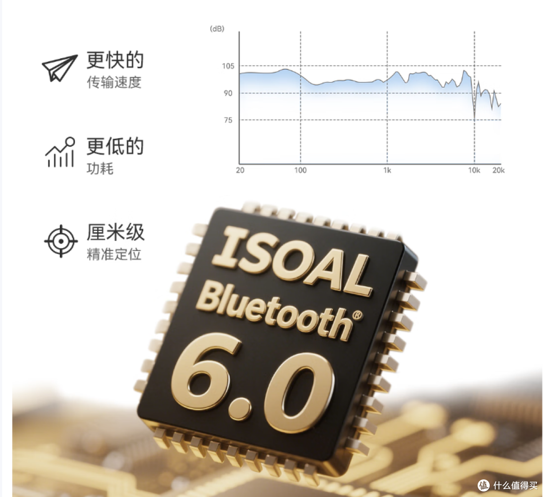 Hi-Res双金标+APP智联,万兆OneOdio Focus A6轻巧潮搭重塑新静界