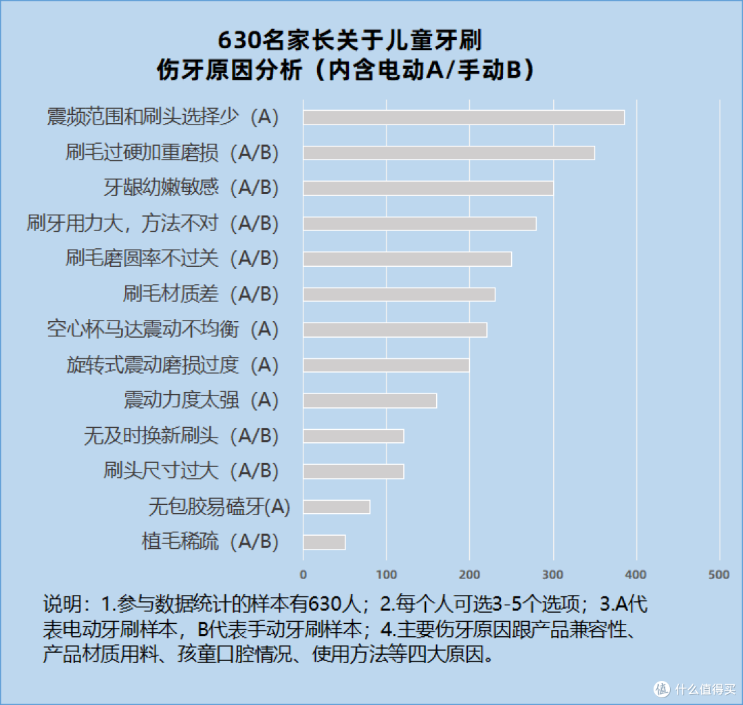 儿童电动牙刷是u型的好还是普通的?警惕三大危害副作用