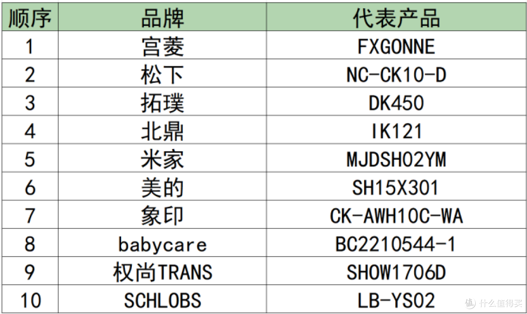 电热水壶怎么选?10大品牌款真实性能曝光,深度盘点!