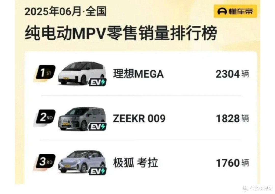 理想MEGA销量登顶纯电MPV市场