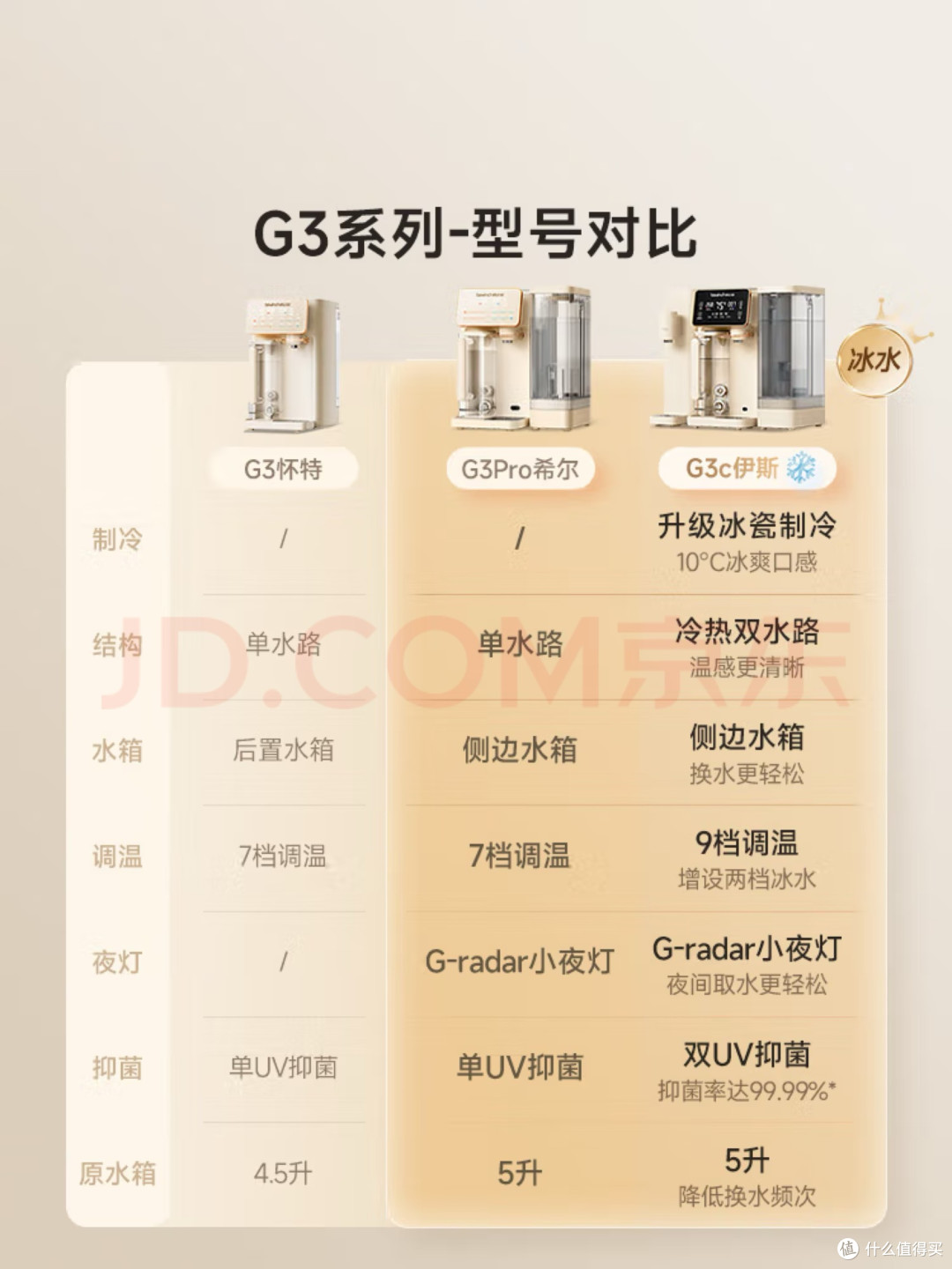 碧云泉G3净饮机:把健康饮水站搬回家