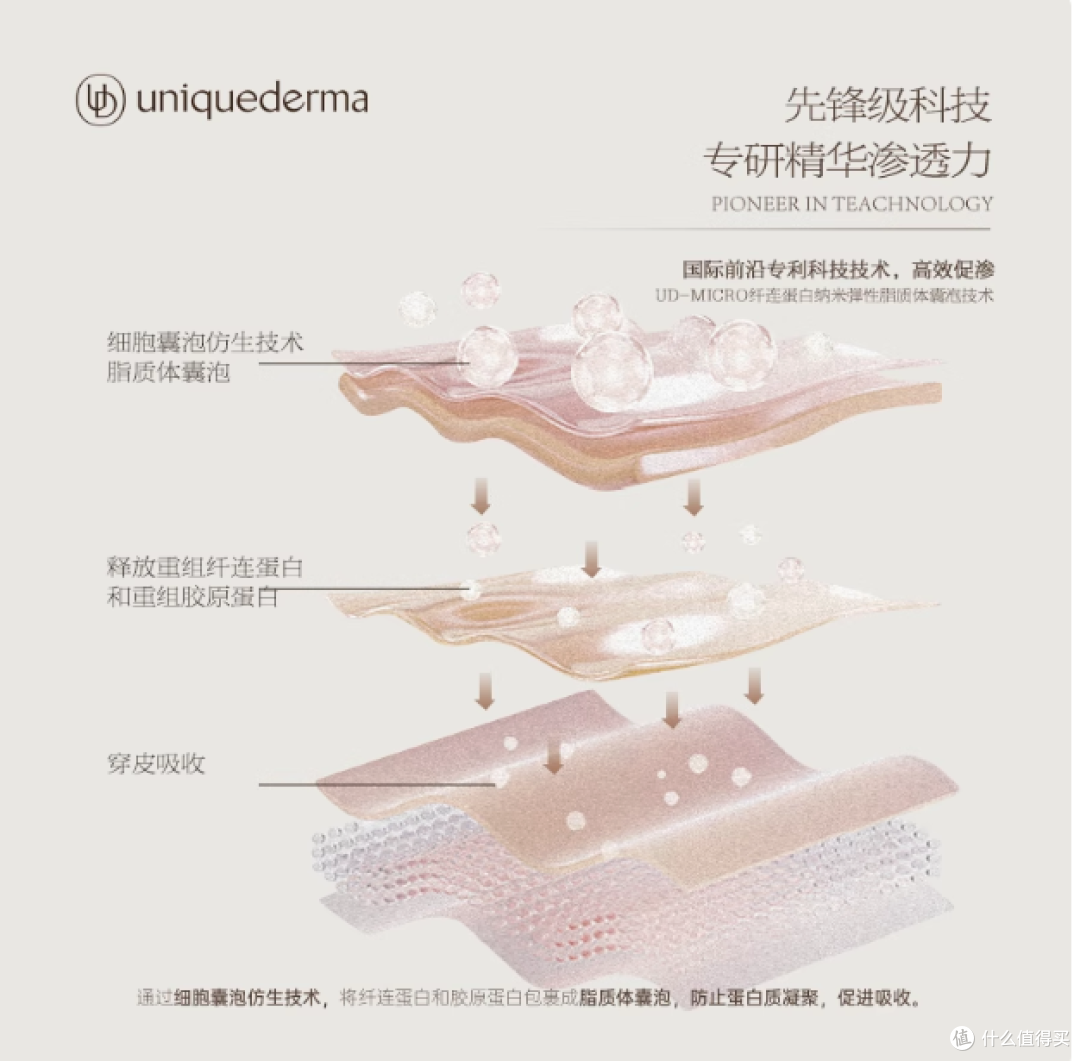 优研达重组胶原蛋白水乳：肌肤之旅的贴心伴侣—舒缓紧致精华中样