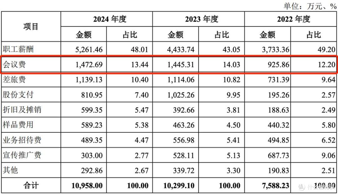 北芯生命闯A股上市:募资额缩水,研发投入连降,有股东提前退出