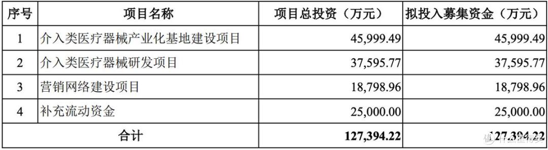 北芯生命闯A股上市:募资额缩水,研发投入连降,有股东提前退出