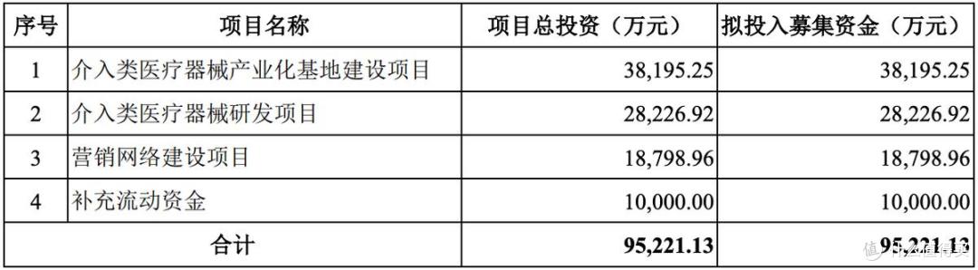 北芯生命闯A股上市:募资额缩水,研发投入连降,有股东提前退出
