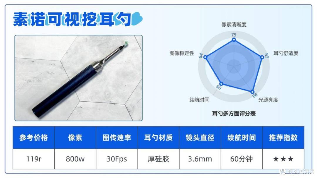 2025年可视掏耳勺10大品牌盘点,哪款可视掏耳勺性价比高?