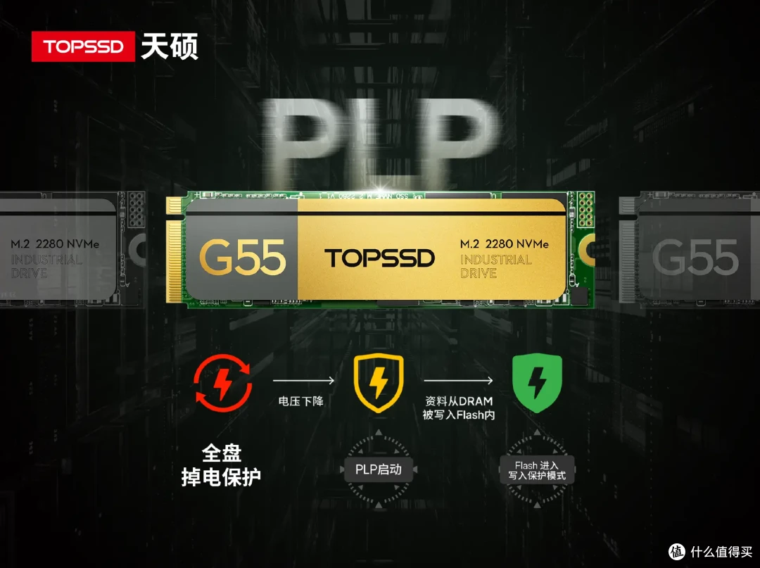 天硕工业级SSD固态硬盘掉电还能保护数据吗?