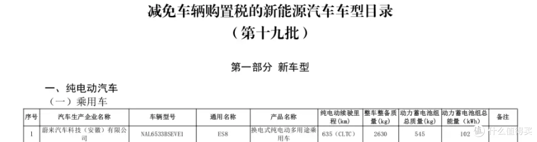 配102度大电池,全新蔚来ES8更多信息首次曝光!