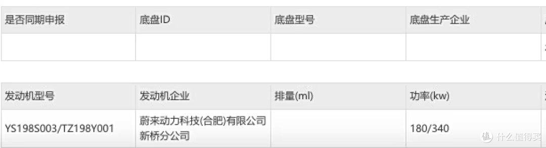 配102度大电池,全新蔚来ES8更多信息首次曝光!