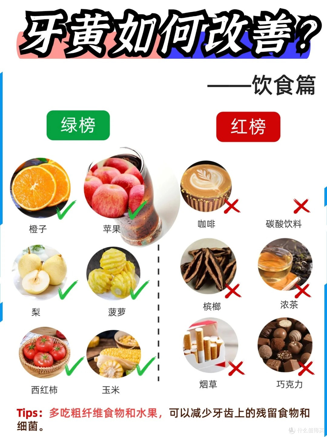 牙齿美白护理超全攻略丨牙黄怎么办?怎么美白?