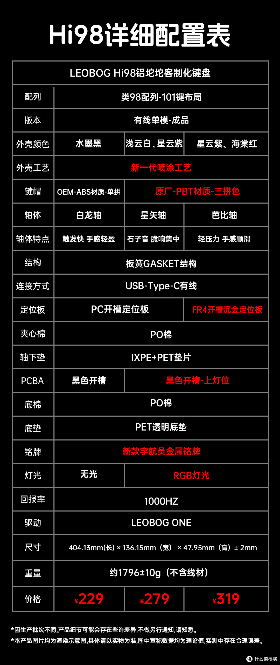 199铝坨坨，创造神话的Hi98回来了！
