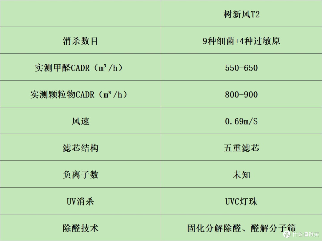 空气净化器哪家好？top榜单机型对比横评揭晓！