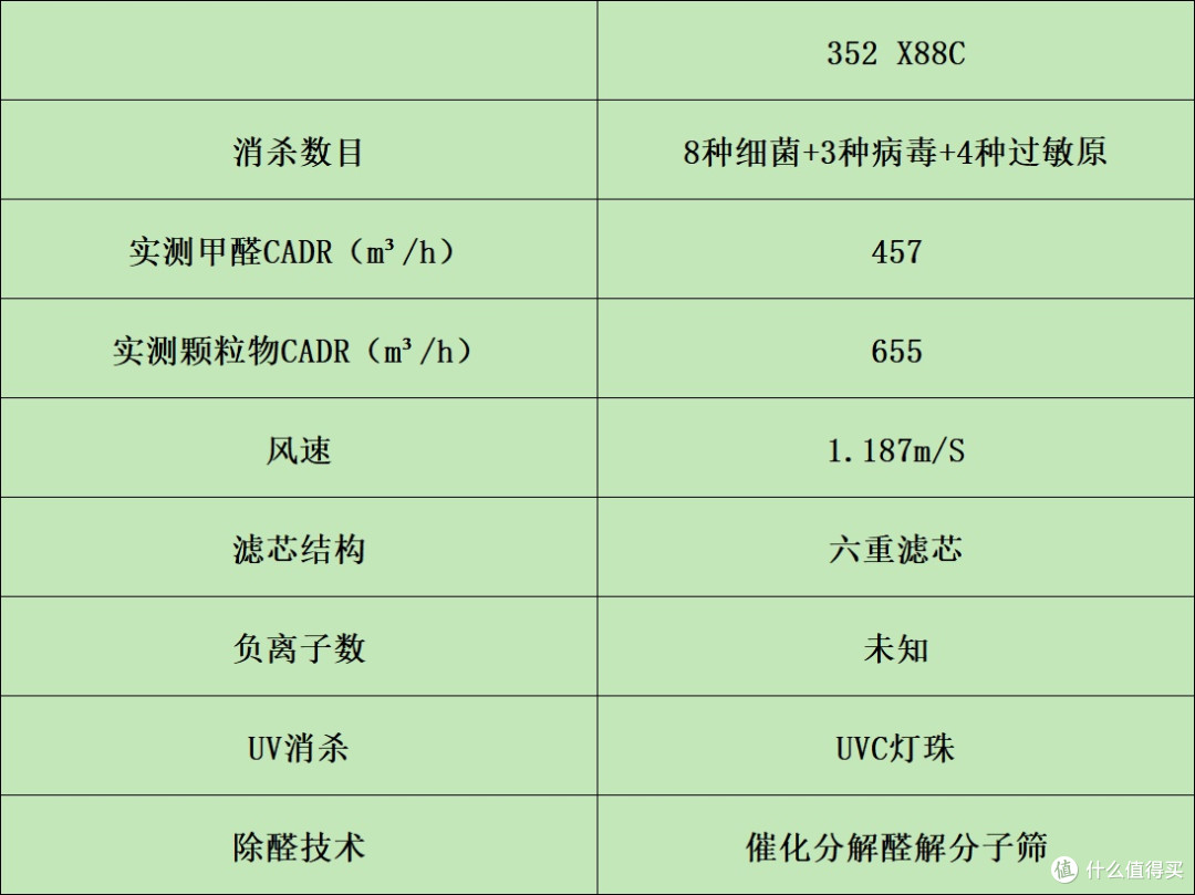 空气净化器哪家好？top榜单机型对比横评揭晓！