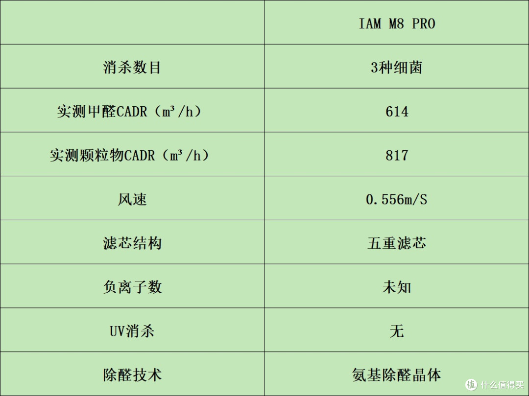 空气净化器哪家好？top榜单机型对比横评揭晓！