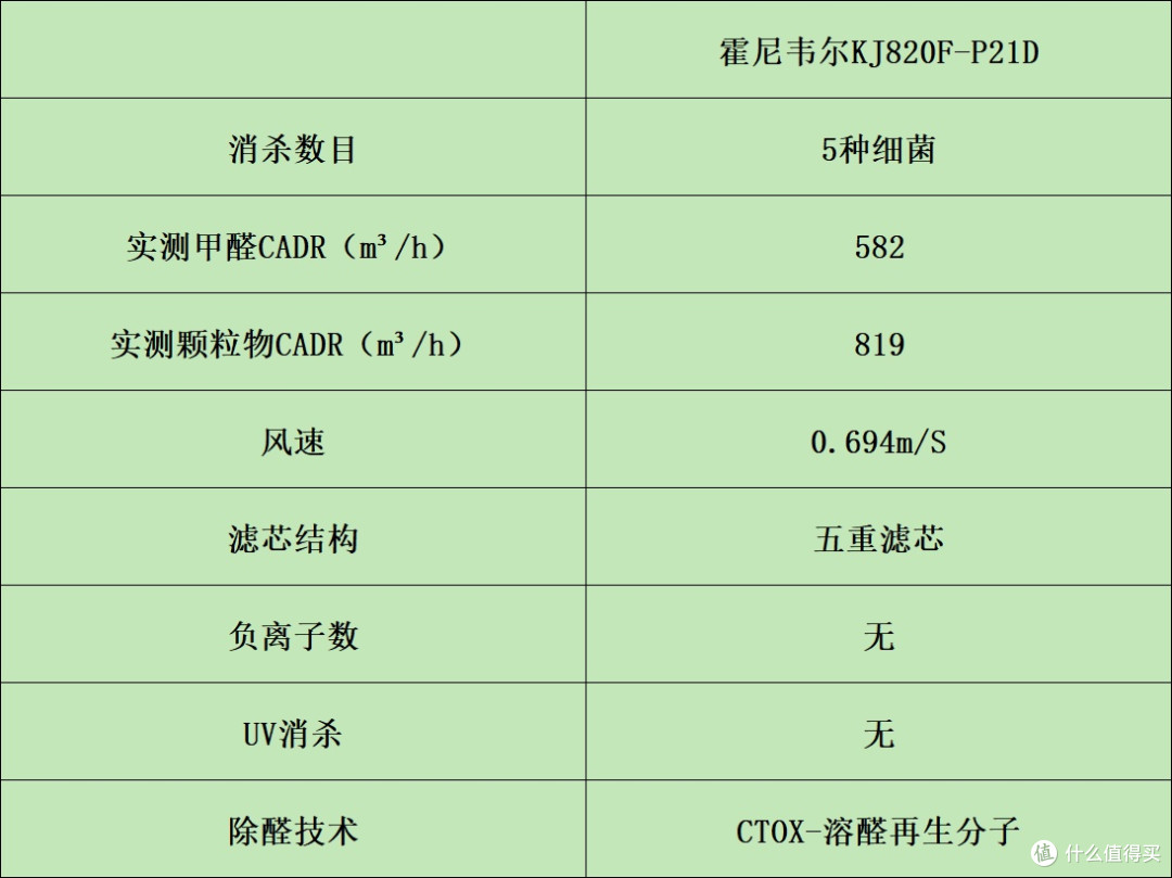空气净化器哪家好？top榜单机型对比横评揭晓！