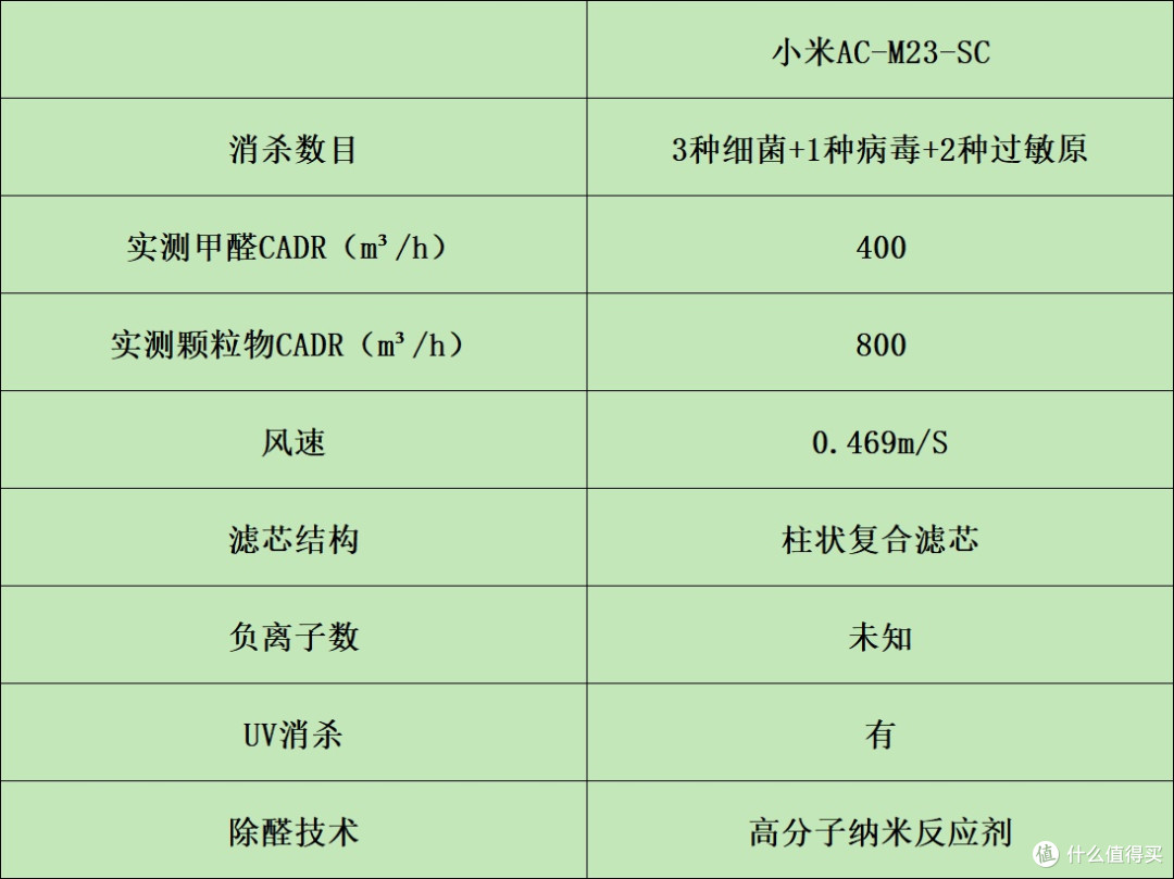 空气净化器哪家好？top榜单机型对比横评揭晓！