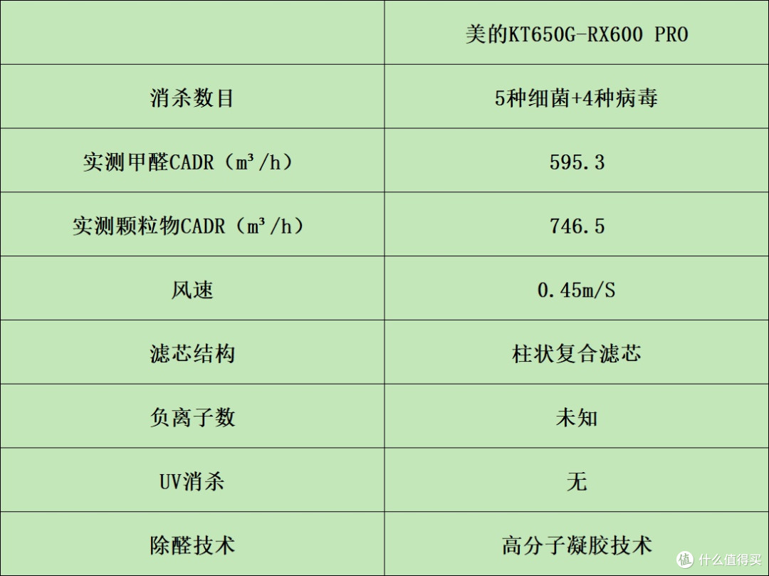 空气净化器哪家好？top榜单机型对比横评揭晓！