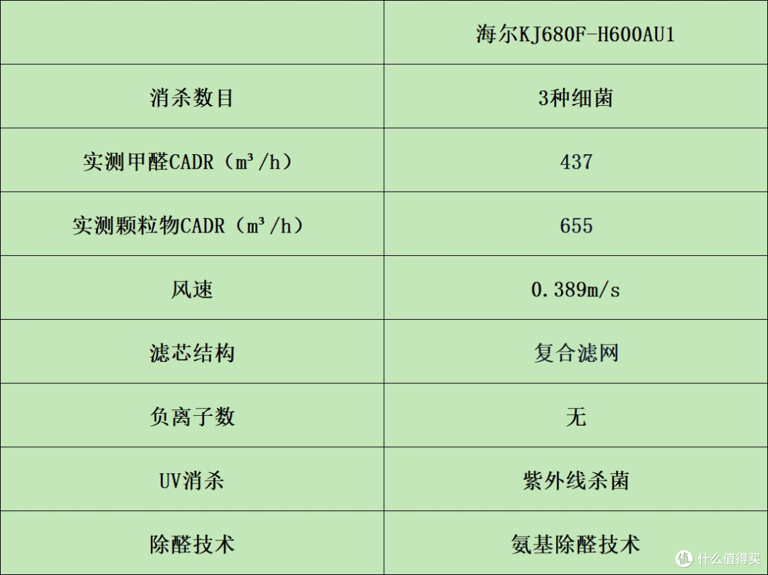 空气净化器哪家好？top榜单机型对比横评揭晓！