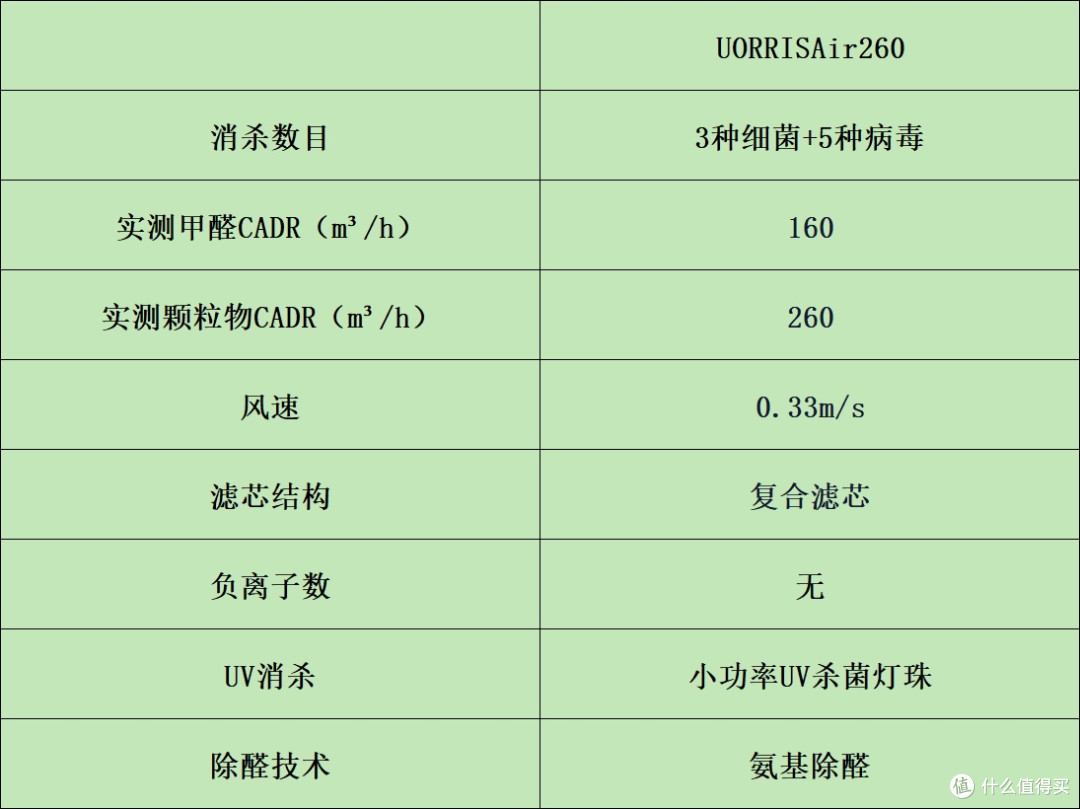 空气净化器哪家好？top榜单机型对比横评揭晓！