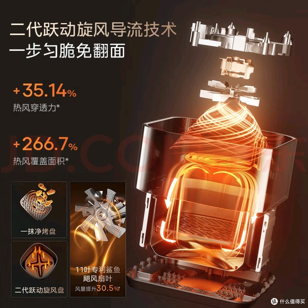 被问爆的空气炸锅,后悔没早点买!